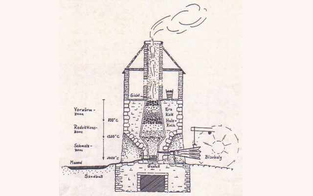 Unterlauscha – ein historischer Ort der Lauschaer Glaskunst, geprägt von Tradition, Innovation und einzigartigem Handwerk im Weihnachtsland am Rennsteig®.